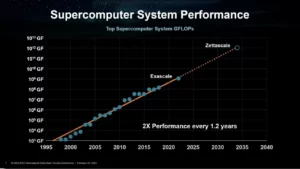 Supercomputer_hPC_Computing